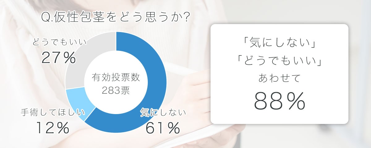 仮性包茎に対する女性のアンケート調査